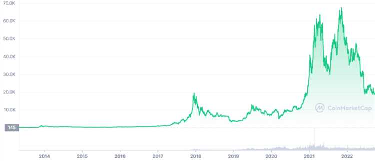 Основные принципы работы биткойна