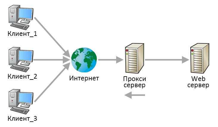 Что такое сервер? Как работает сервер? Все, что нужно знать о серверах