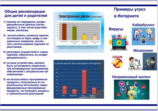 Как обеспечить компьютерную безопасность: 10 полезных советов