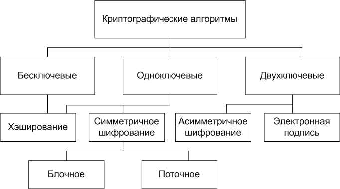 Криптография: происхождение и основные принципы